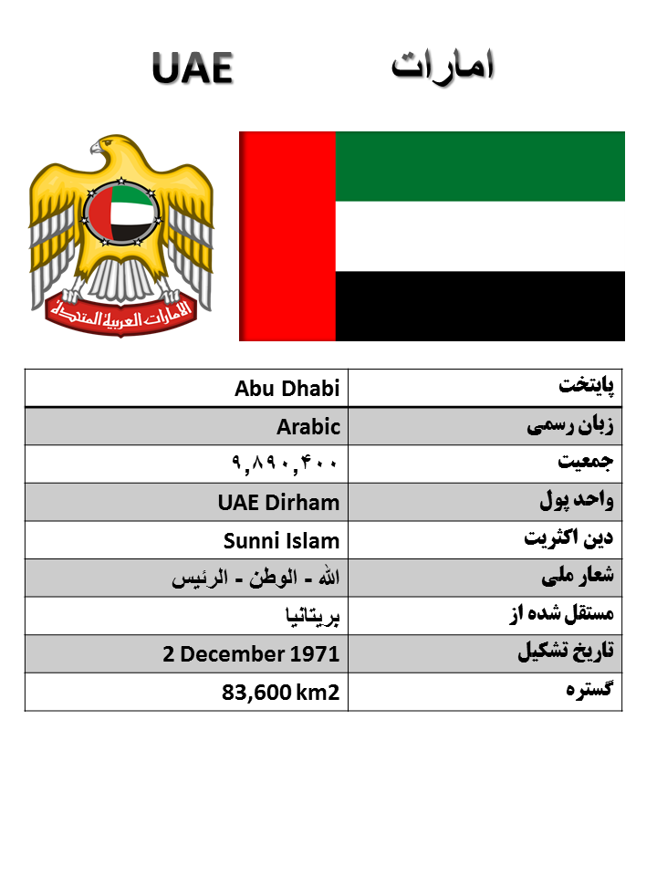 آشنایی با کشورها (150) : امارات