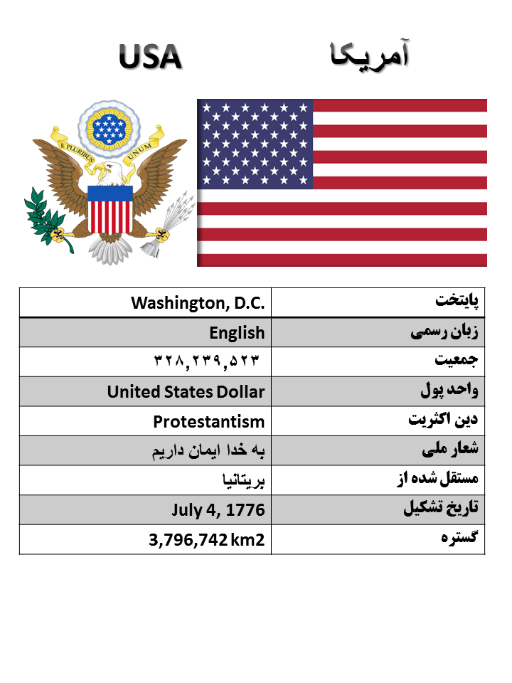 آشنایی با کشورها (203) : آمریکا