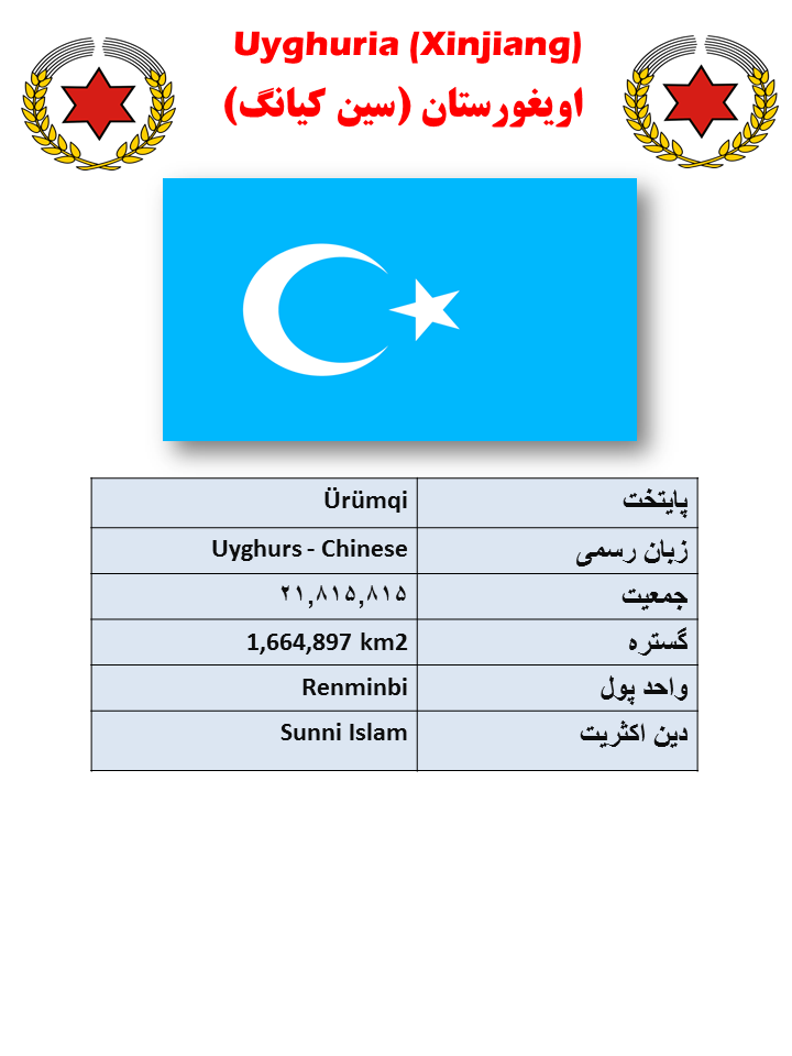مناطق مورد مناقشه(13) : اویغورستان (سین کیانگ)