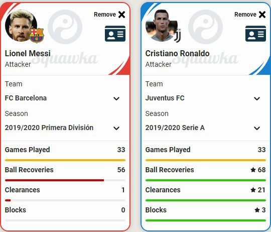 آمار دفاعی رونالدو Vs مسی