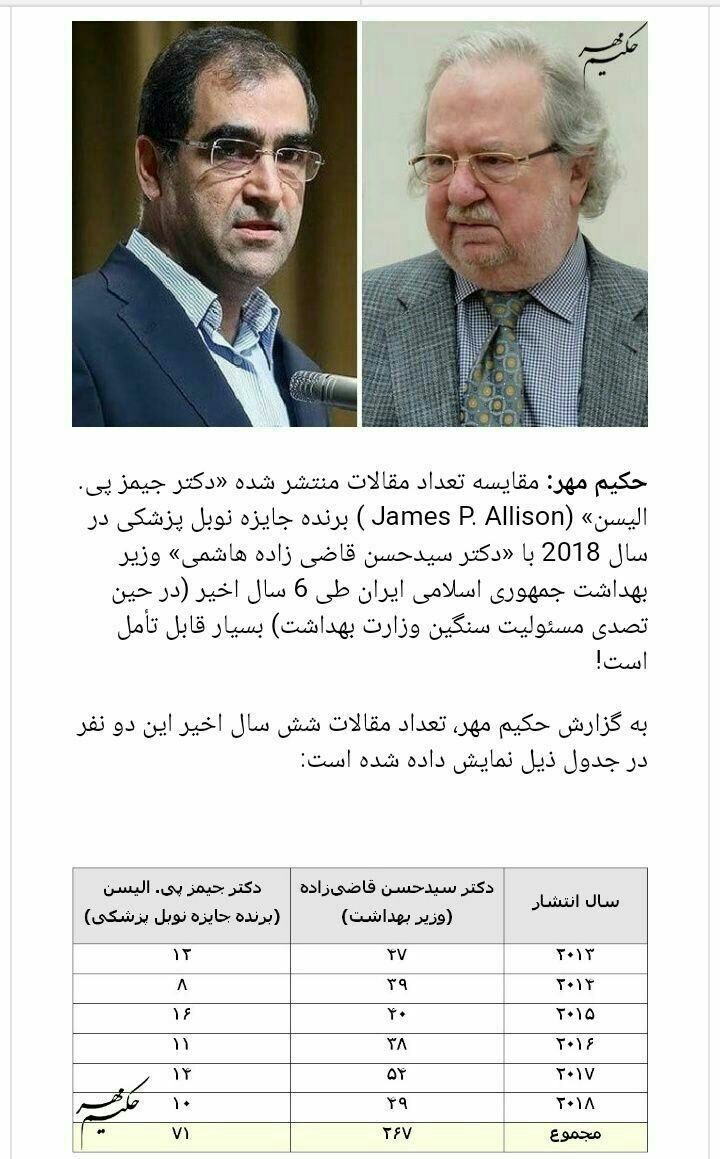 مقایسه تعداد مقالات منتشر شده توسط قاضی زاده هاشمی با جیمز پی. آلیسن برنده نوبل ۲۰۱۸، قضاوت با شما!