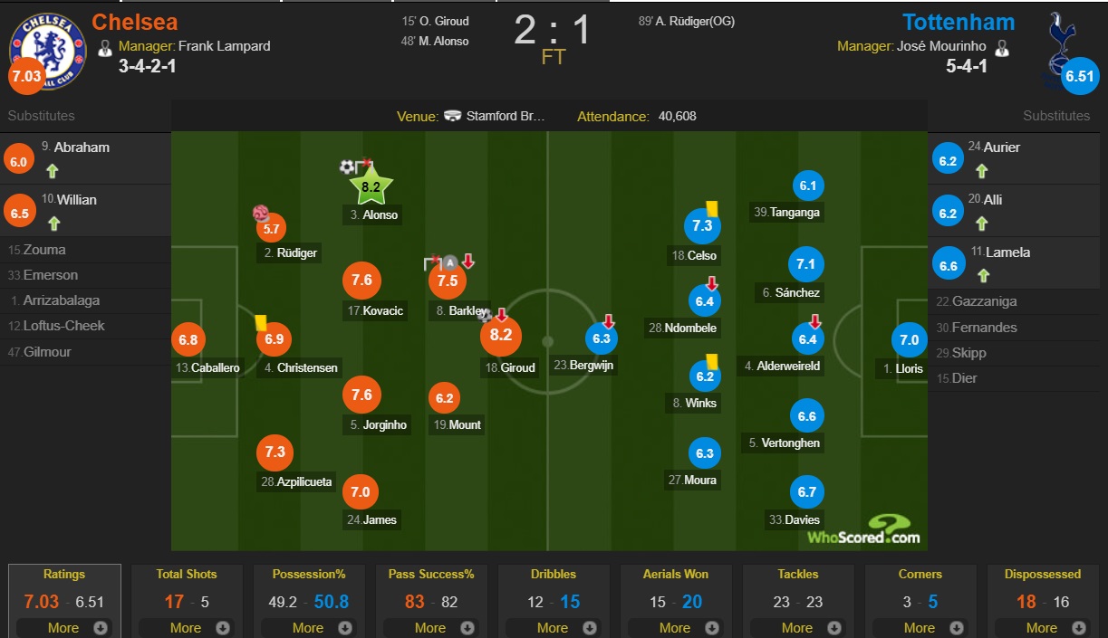 Chelsea-Spurs