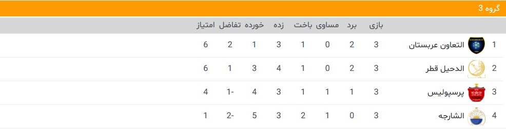 پرسپولیس