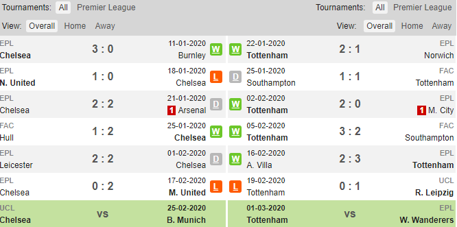 چلسی- تاتنهام- لیگ برتر انگلیس- انگلیس- Chelsea- Tottenham
