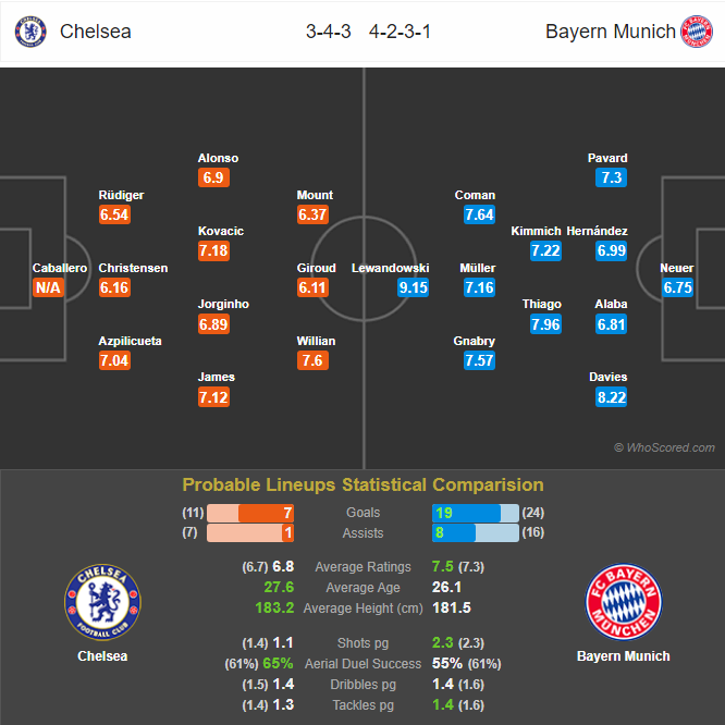 چلسی- بایرن مونیخ- لیگ قهرمانان اروپا- Chelsea- Bayern Munich- Champions League