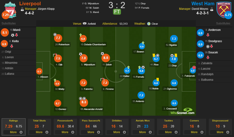 لیورپول- وست هم- لیگ برتر انگلیس- انگلیس- Liverpool- West Ham