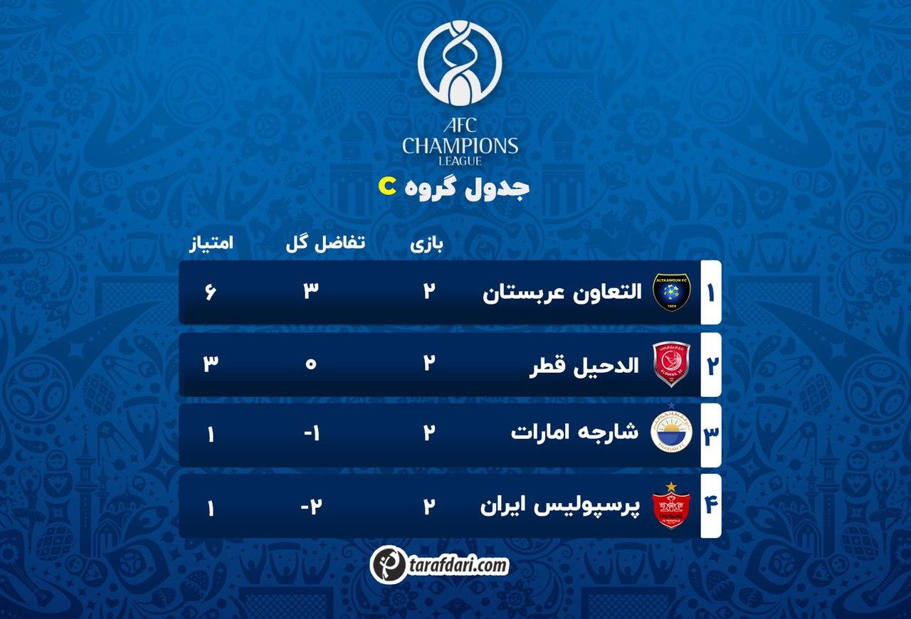 جدول گروه C لیگ قهرمانان آُیا