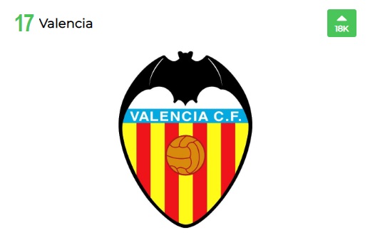 والنسیا-valencia