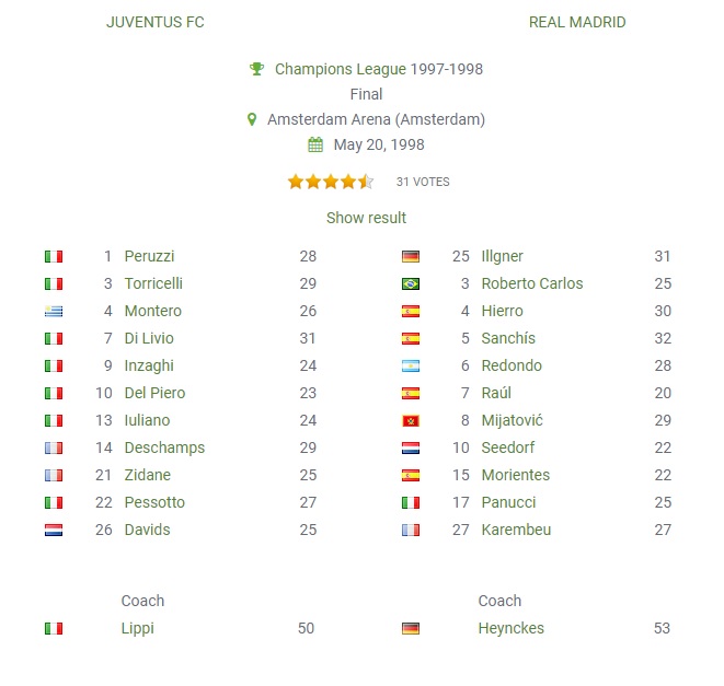 juventus vs real madrid line up 1998 final