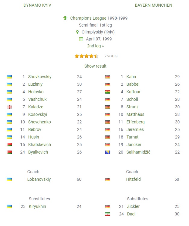 dinamo kiyv vs bayern munich line up