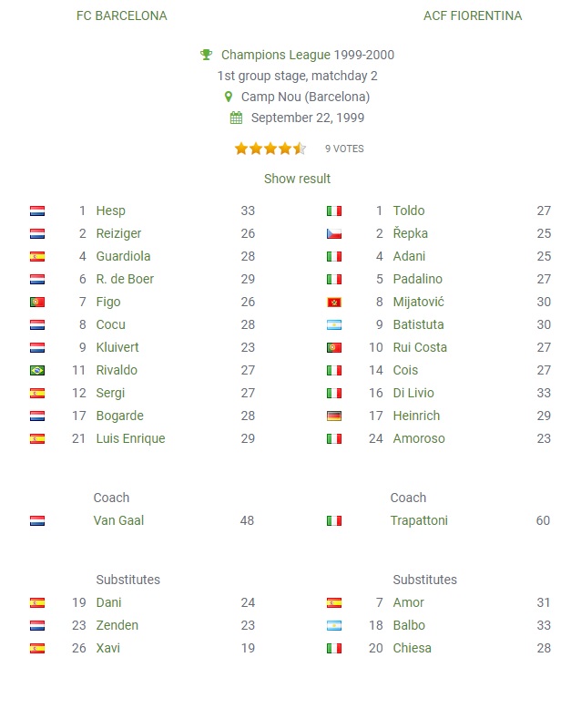 barcelona vs fiorentina 1999 line up
