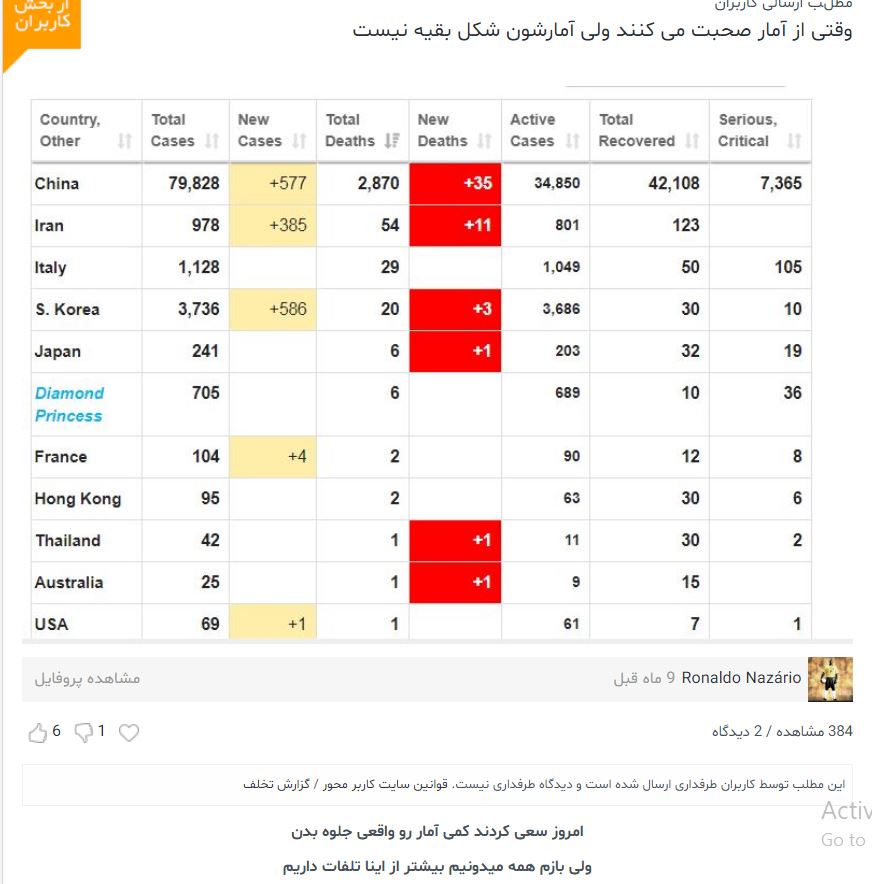9 ماه پیش پستی در مورد آمار کرونا توی دنیا پست گذاشتم. خیلی سوال برای همه صف می کشه نه؟