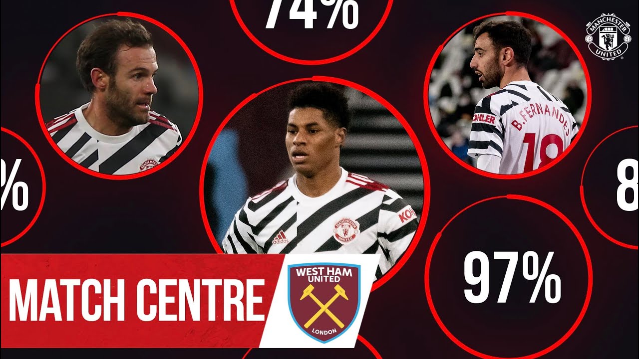 منچستریونایتد / لیگ برتر انگلیس / وست هم / manchester united / west ham