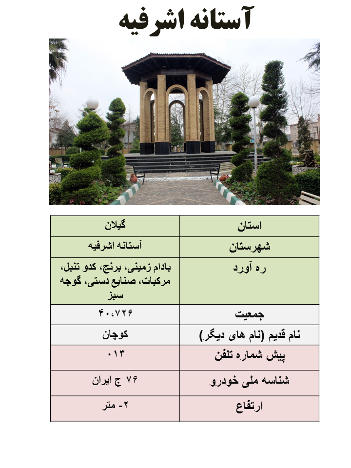 ایران شناسی (195): آستانه اشرفیه