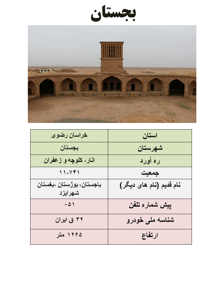 ایران شناسی (186): بجستان