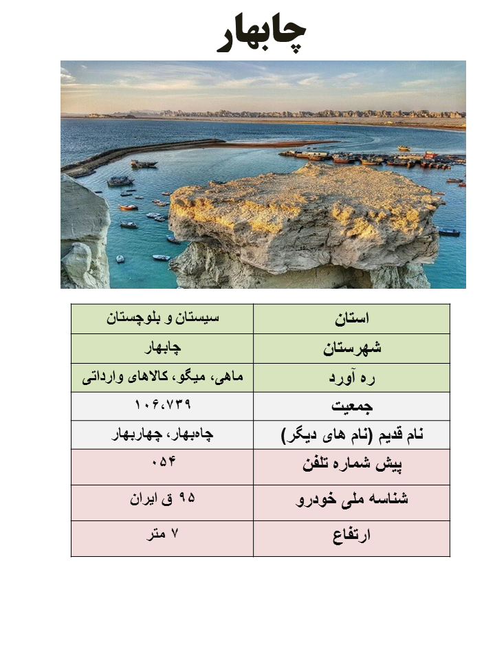 ایران شناسی (207): چابهار
