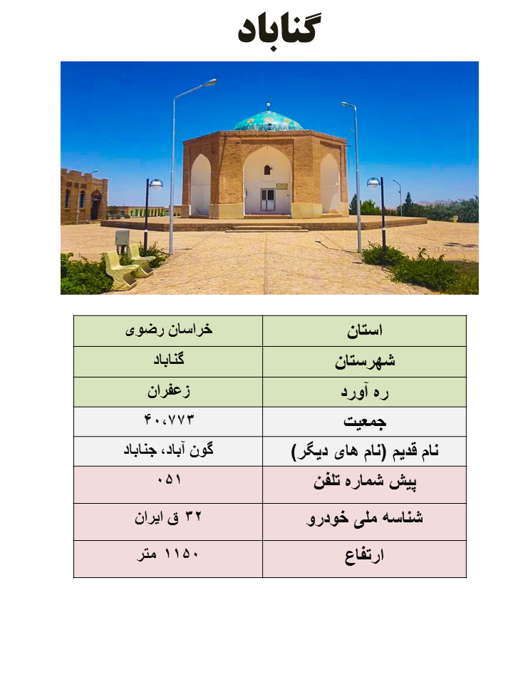 ایران شناسی (194): گناباد