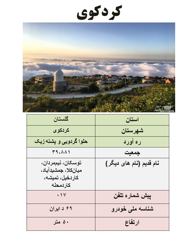 ایران شناسی (178): کردکوی