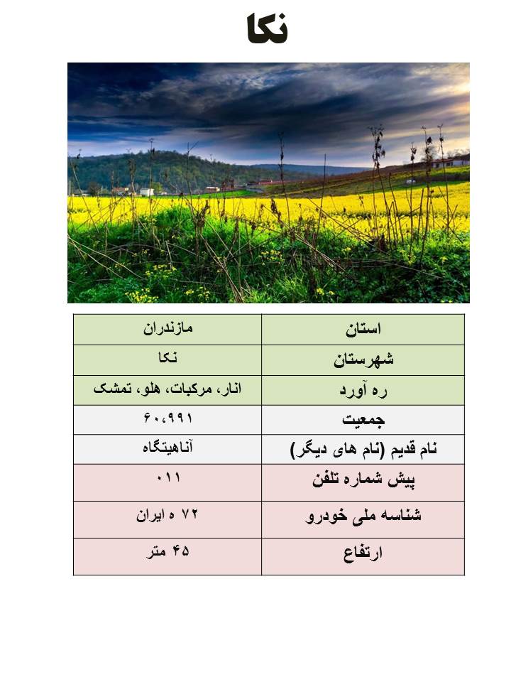 ایران شناسی (208): نکا