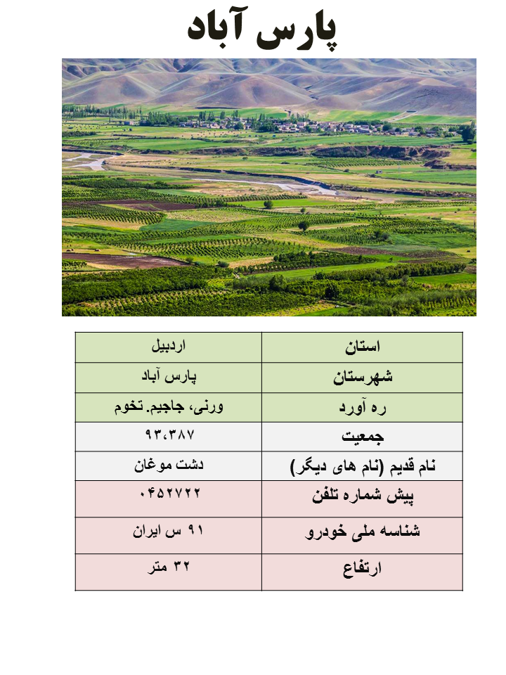 ایران شناسی (227): پارس آباد