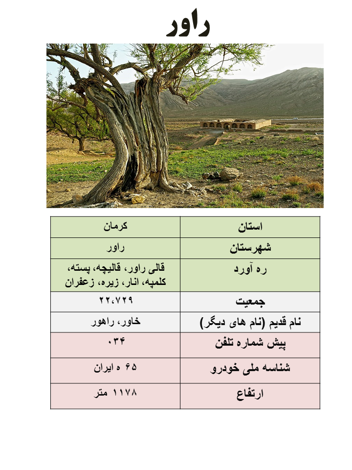 ایران شناسی (181): راور