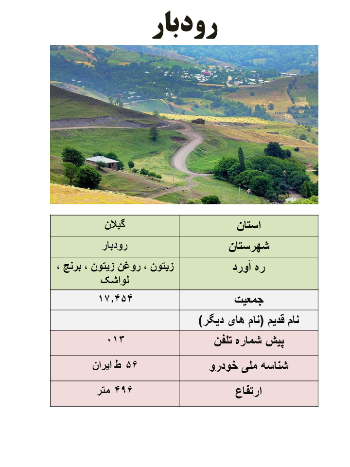 ایران شناسی (140): رودبار