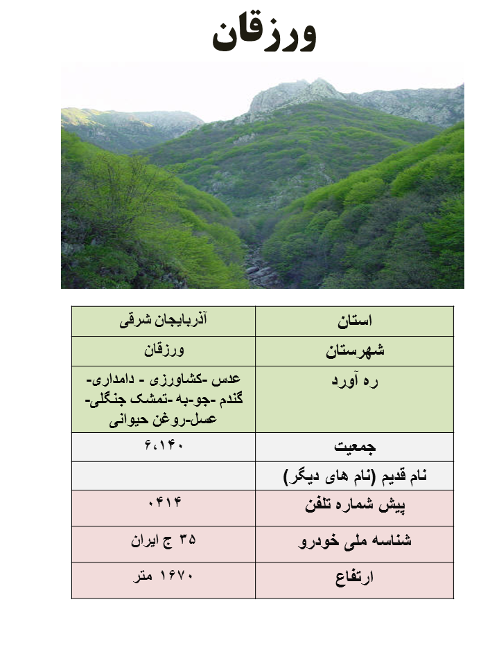 ایران شناسی (191): ورزقان