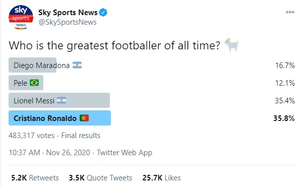 نظر سنجی جالب Sky Sport: (حتما ببینید)