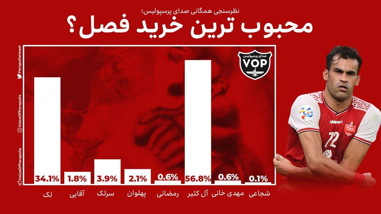 نظرسنجی هواداران پرسپولیس