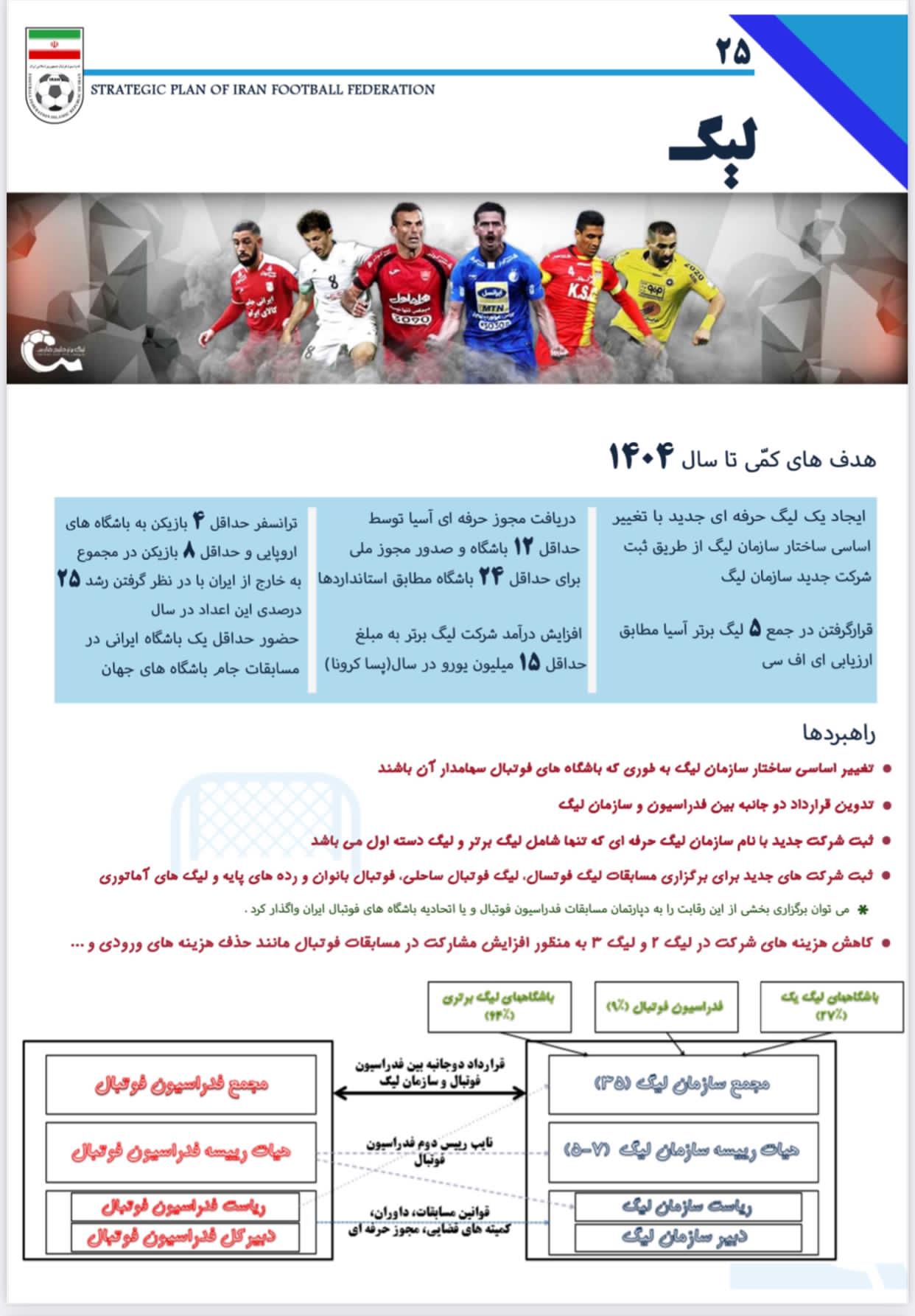 برنامه فدراسیون فوتبال