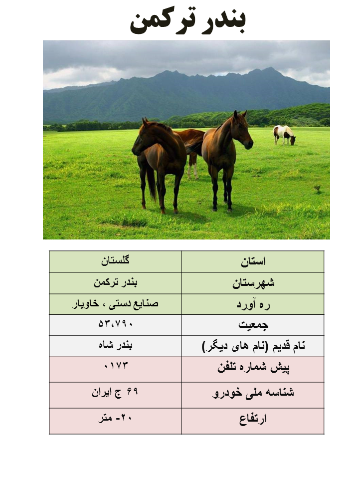 ایران شناسی (318): بندر ترکمن