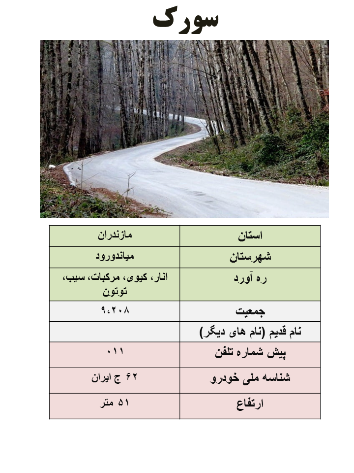 ایران شناسی (331): سورک (مرکز شهرستان میاندورود)