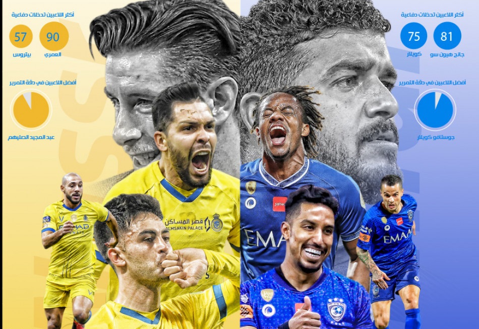 باز هم الهلال - النصر؛ برای چهارمین بار در دو ماه اخیر