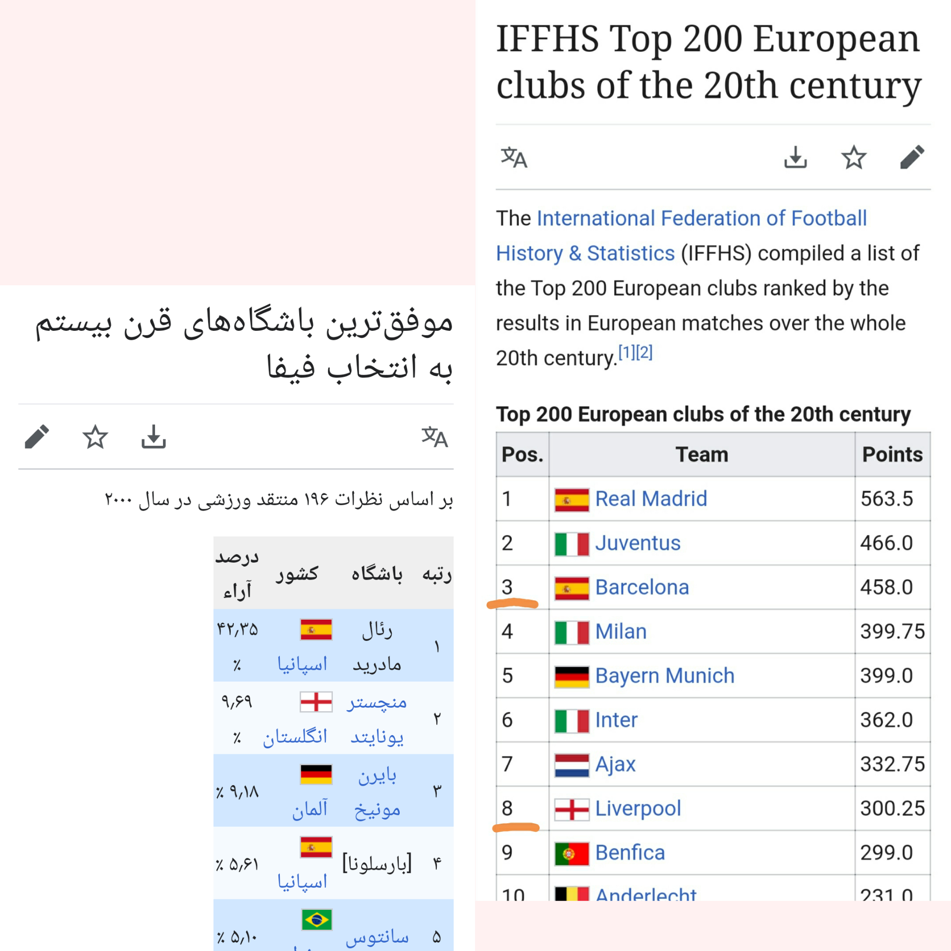 بایرن مونیخ پایین تر از شیاطین سرخ در قرن ۲۰ میلادی (تصویر)?