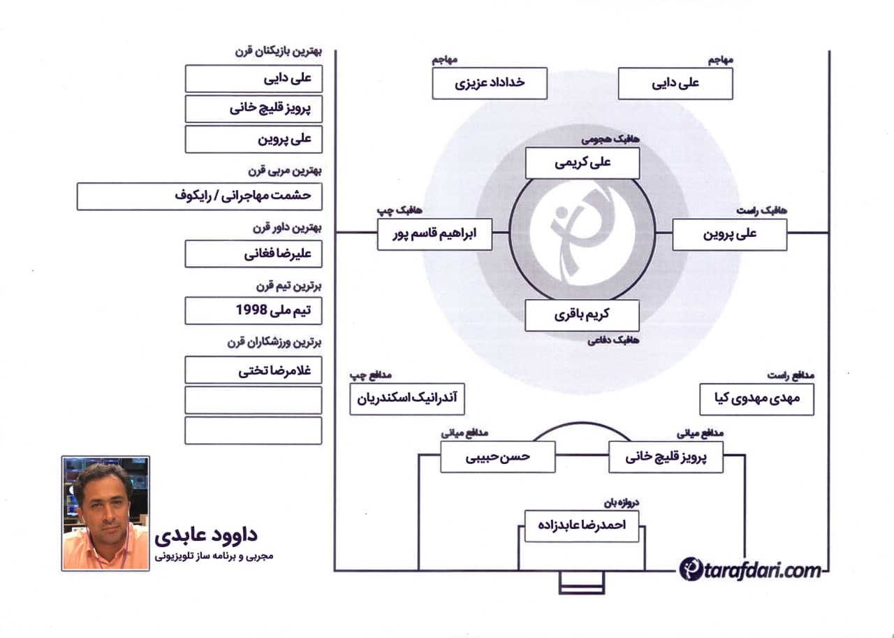 فوتبال ایران / تیم منتخب قرن