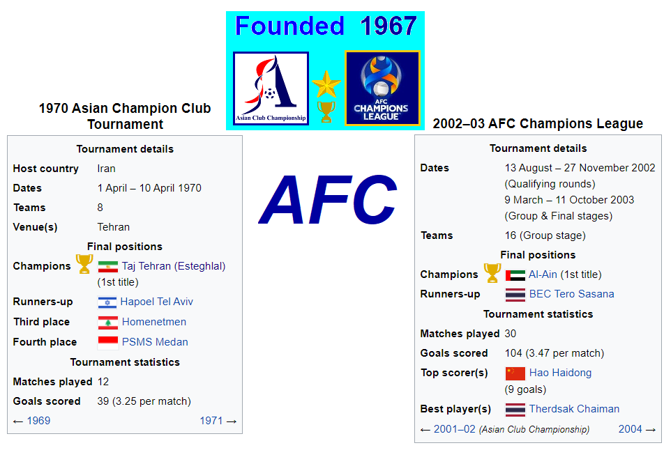 فینال آسیا از نظر AFC