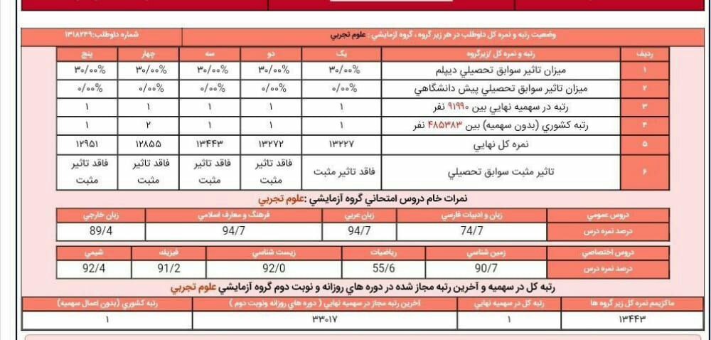 امیدوارم همه بچه ها عین من رتبه کنکور خوبی رو کسب کرده باشن(کارنامم)