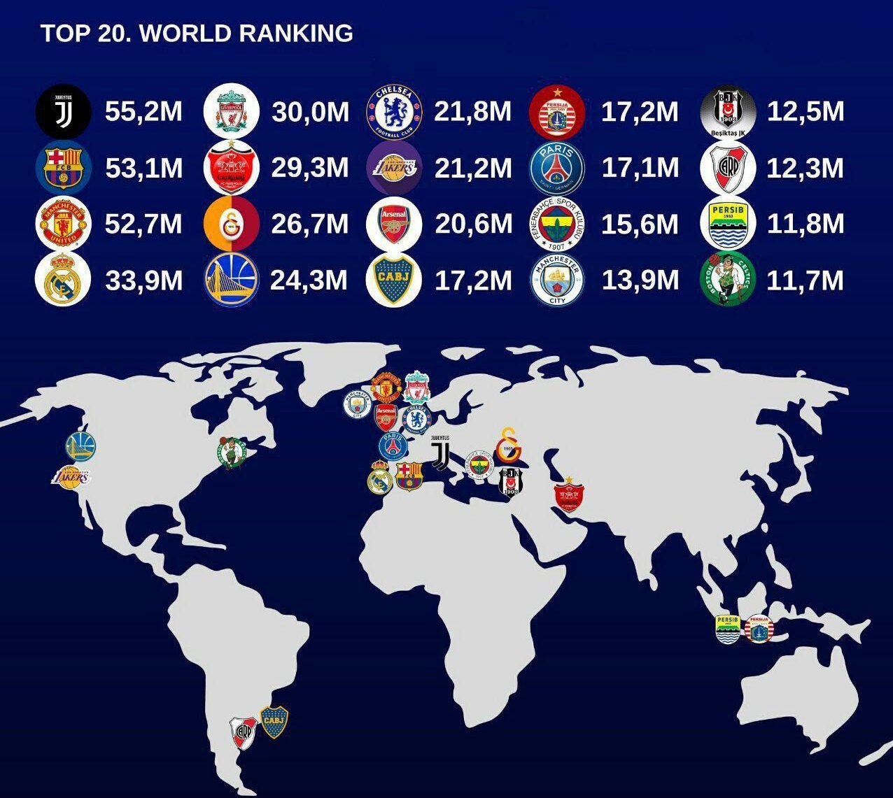 The most popular football clubs in Asia/ پر طرفدارترین تیم های فوتبال آسیا