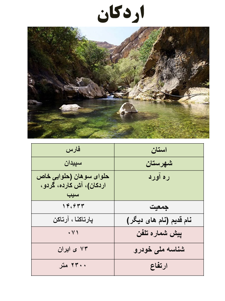 ایران شناسی (356): اردکان (مرکز شهرستان سپیدان)