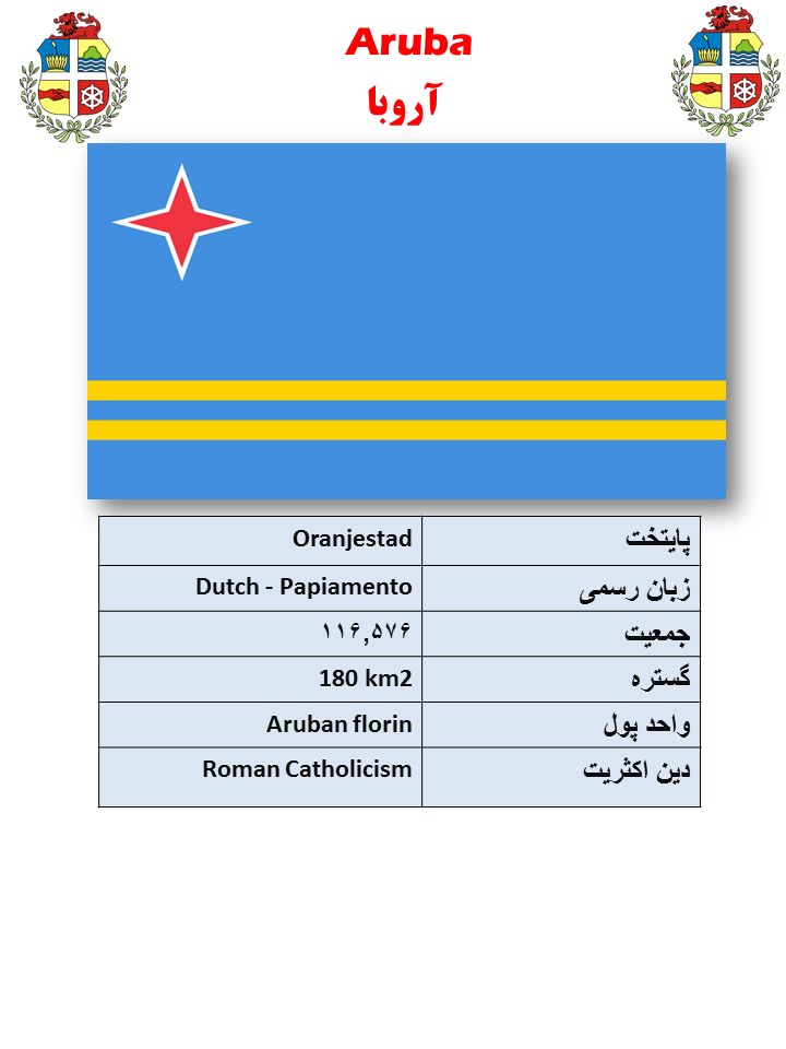 آشنایی با جزیره آروبا ( قلمرو فرادریایی هلند )