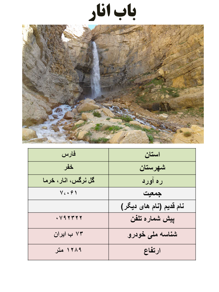 ایران شناسی (407): باب انار (مرکز شهرستان خفر)