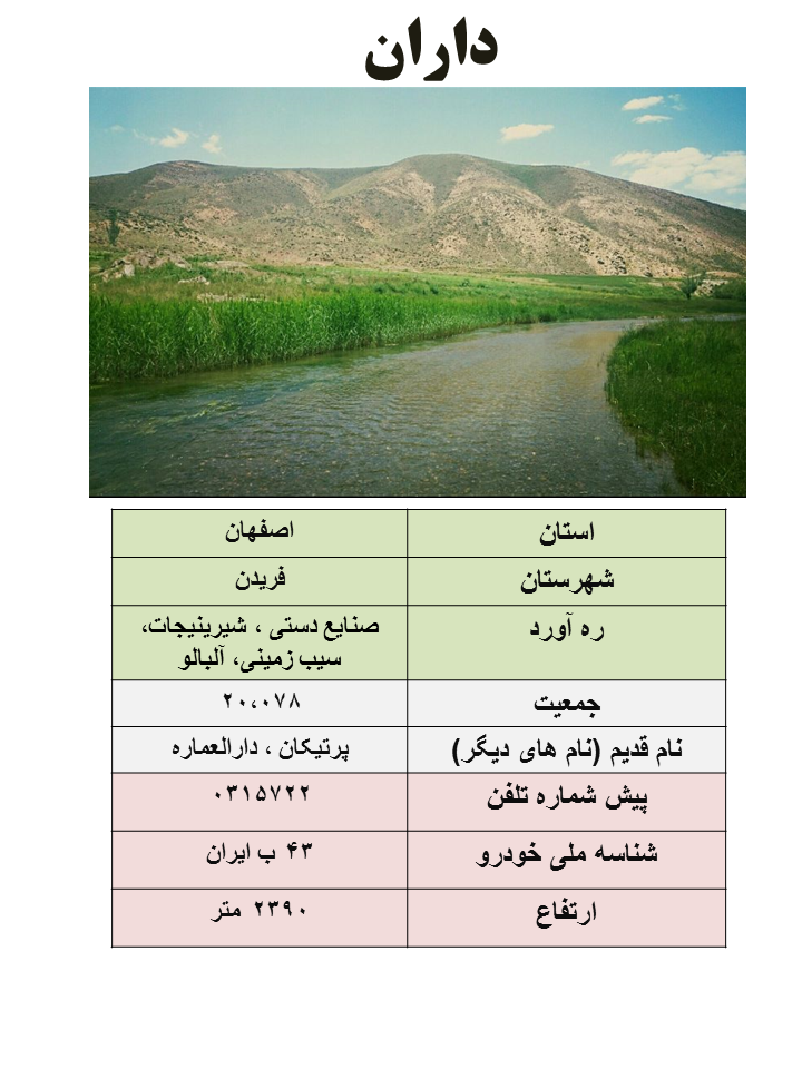 ایران شناسی (351): داران (مرکز شهرستان فریدن)