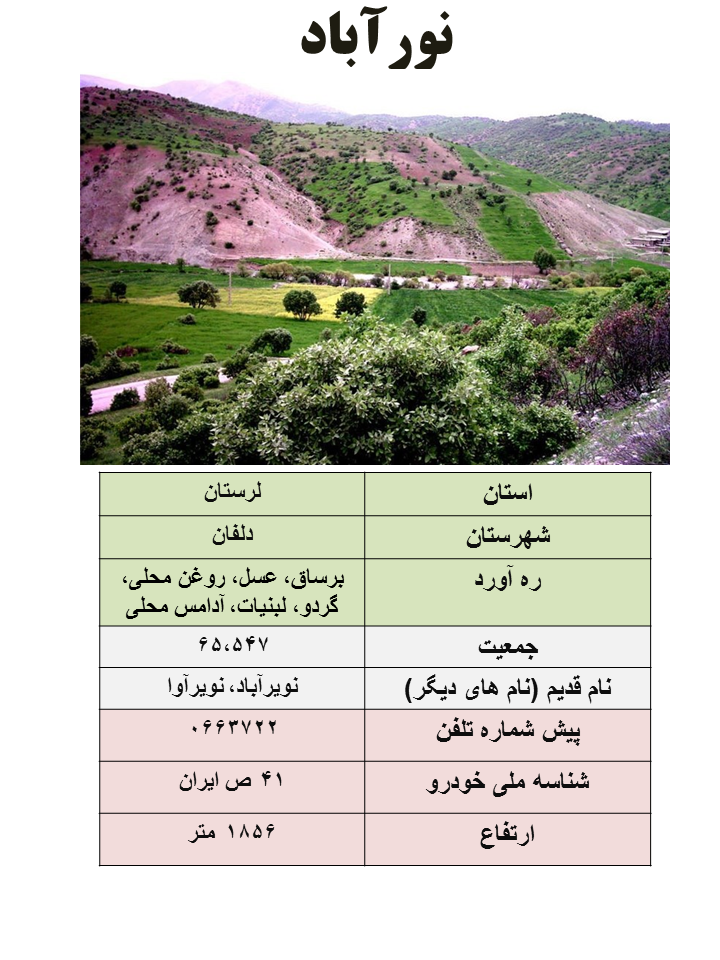 ایران شناسی (397): نورآباد(مرکز شهرستان دلفان)