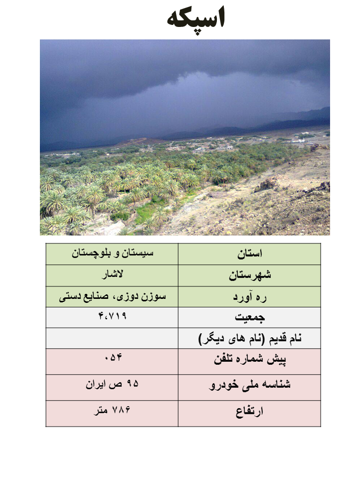 ایران شناسی (428): اسپکه (مرکز شهرستان لاشار)