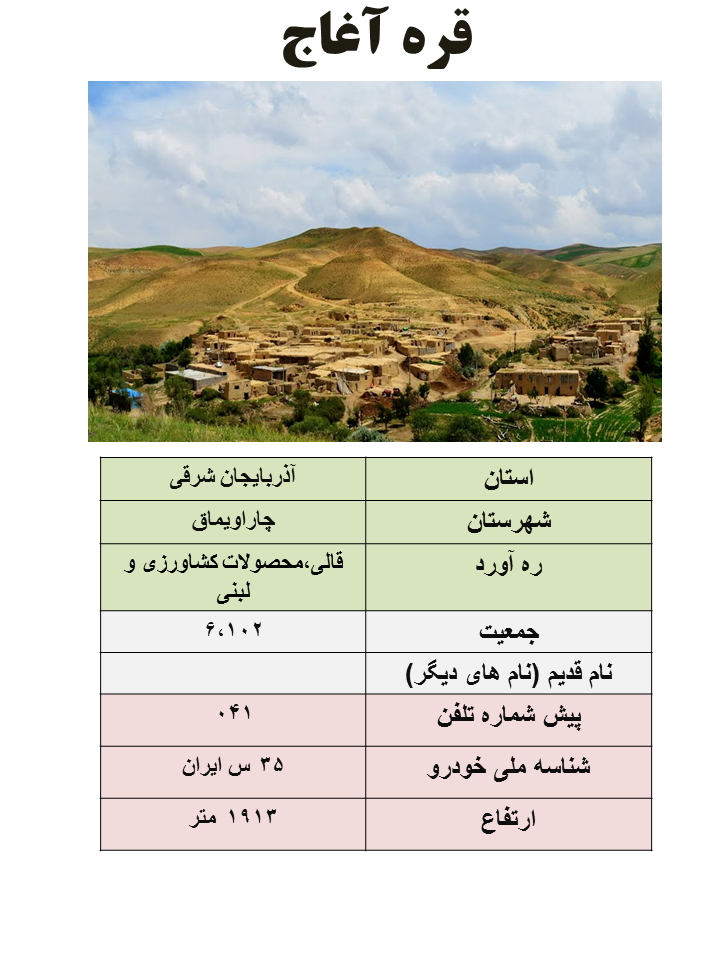 ایران شناسی (361): قره آغاج (مرکز شهرستان چاراویماق)