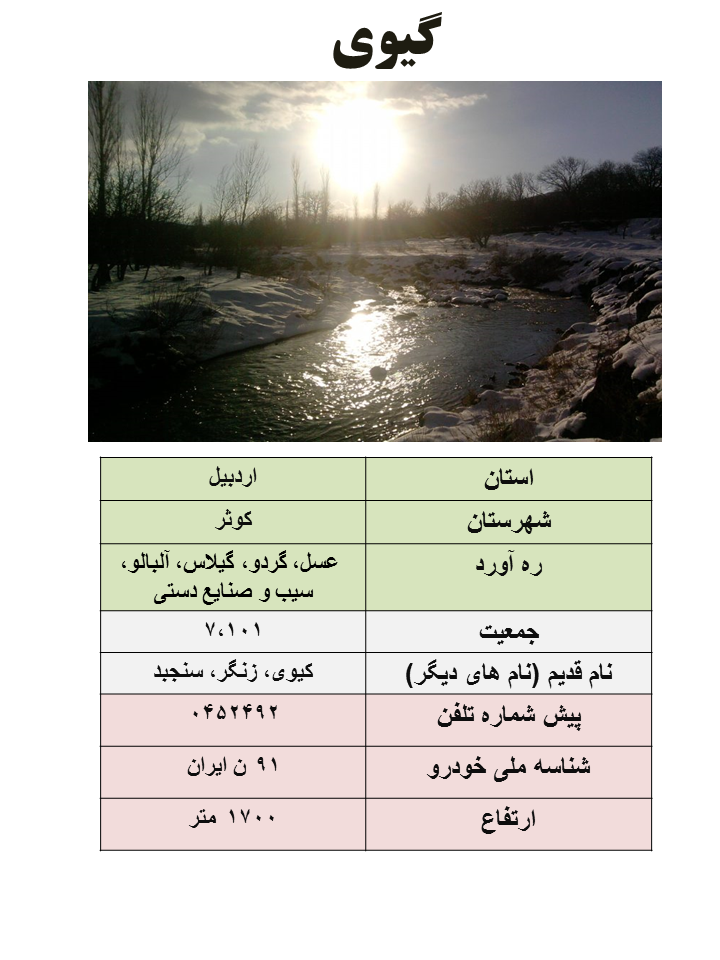 ایران شناسی (359): گیوی (مرکز شهرستان کوثر)