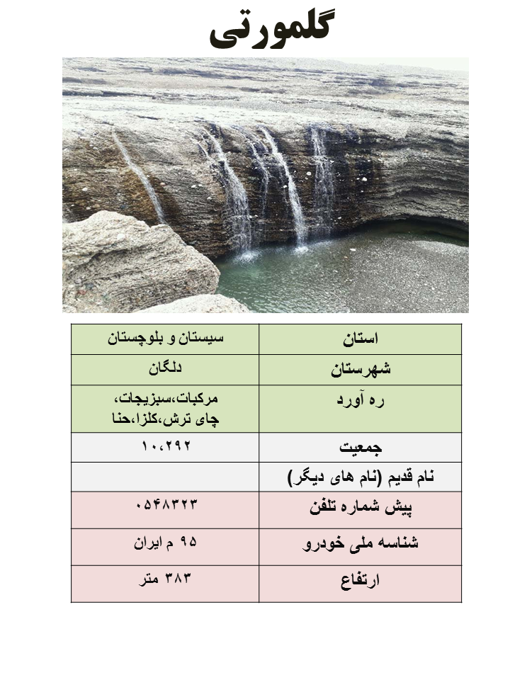 ایران شناسی (362): گلمورتی (مرکز شهرستان دلگان)