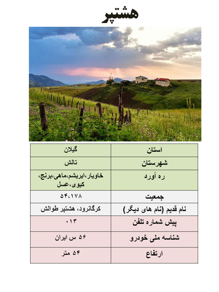 ایران شناسی (379): هشتپر (مرکز شهرستان تالش)