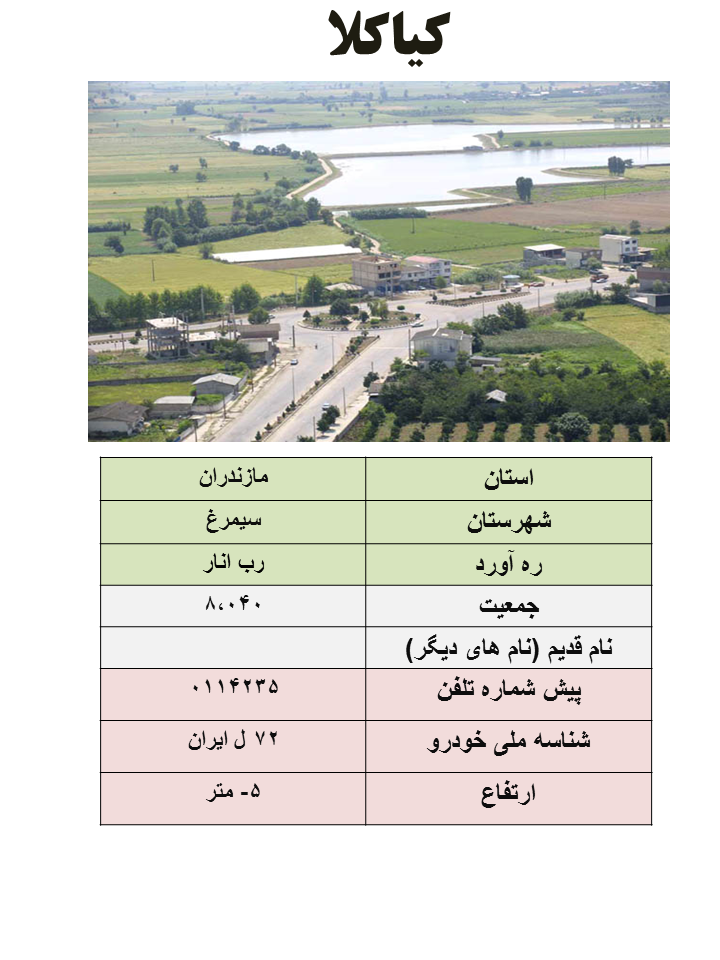 ایران شناسی (334): کیاکلا(مرکز شهرستان سیمرغ)