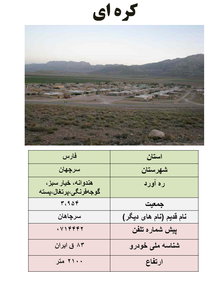 ایران شناسی (411): کره ای (مرکز شهرستان سرچهان)
